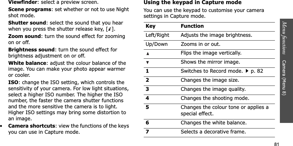 81Menu functions    Camera (Menu 8)Viewfinder: select a preview screen.Scene programs: set whether or not to use Night shot mode.Shutter sound: select the sound that you hear when you press the shutter release key, [ ].Zoom sound: turn the sound effect for zooming on or off.Brightness sound: turn the sound effect for brightness adjustment on or off.White balance: adjust the colour balance of the image. You can make your photo appear warmer or cooler.ISO: change the ISO setting, which controls the sensitivity of your camera. For low light situations, select a higher ISO number. The higher the ISO number, the faster the camera shutter functions and the more sensitive the camera is to light. Higher ISO settings may bring some distortion to an image.•Camera shortcuts: view the functions of the keys you can use in Capture mode.Using the keypad in Capture modeYou can use the keypad to customise your camera settings in Capture mode.Key FunctionLeft/Right Adjusts the image brightness.Up/Down Zooms in or out.Flips the image vertically.Shows the mirror image.1Switches to Record mode.p. 822Changes the image size. 3Changes the image quality.4Changes the shooting mode.5Changes the colour tone or applies a special effect.6Changes the white balance.7Selects a decorative frame.