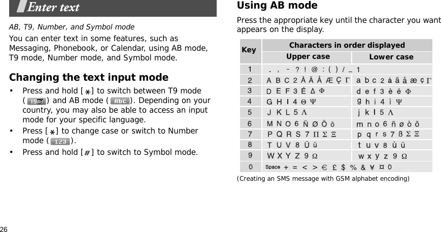 26Enter textAB, T9, Number, and Symbol modeYou can enter text in some features, such as Messaging, Phonebook, or Calendar, using AB mode, T9 mode, Number mode, and Symbol mode.Changing the text input mode• Press and hold [ ] to switch between T9 mode ( ) and AB mode ( ). Depending on your country, you may also be able to access an input mode for your specific language.• Press [ ] to change case or switch to Number mode ( ).• Press and hold [ ] to switch to Symbol mode.Using AB modePress the appropriate key until the character you want appears on the display.(Creating an SMS message with GSM alphabet encoding)Characters in order displayedKey Upper case Lower case