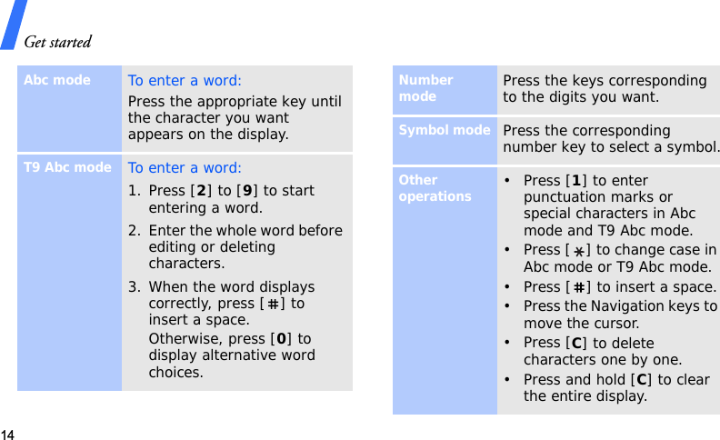 Get started14Abc modeTo enter a word:Press the appropriate key until the character you want appears on the display.T9 Abc modeTo enter a word:1. Press [2] to [9] to start entering a word.2. Enter the whole word before editing or deleting characters.3. When the word displays correctly, press [ ] to insert a space.Otherwise, press [0] to display alternative word choices.Number modePress the keys corresponding to the digits you want.Symbol modePress the corresponding number key to select a symbol.Other operations•Press [1] to enter punctuation marks or special characters in Abc mode and T9 Abc mode.• Press [ ] to change case in Abc mode or T9 Abc mode.• Press [ ] to insert a space.• Press the Navigation keys to move the cursor. •Press [C] to delete characters one by one.• Press and hold [C] to clear the entire display.