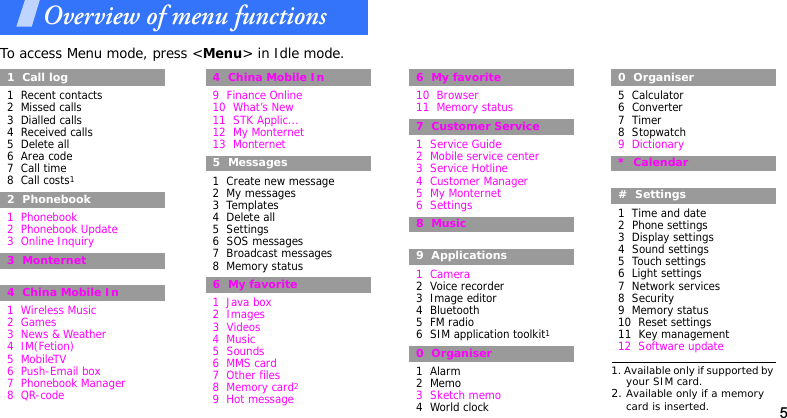51  Call log1  Recent contacts2  Missed calls3  Dialled calls4  Received calls5  Delete all6  Area code7  Call time8  Call costs12  Phonebook1  Phonebook2  Phonebook Update3  Online Inquiry3  Monternet4  China Mobile In1  Wireless Music2  Games3  News &amp; Weather4  IM(Fetion)5  MobileTV6  Push-Email box7  Phonebook Manager8  QR-code4  China Mobile In9  Finance Online10  What’s New11  STK Applic...12  My Monternet13  Monternet5  Messages1  Create new message2  My messages3  Templates4  Delete all5  Settings6  SOS messages7  Broadcast messages8  Memory status6  My favorite1  Java box2  Images3  Videos4  Music5  Sounds6  MMS card7  Other files8  Memory card29  Hot message6  My favorite10  Browser11  Memory status7  Customer Service1  Service Guide2  Mobile service center3  Service Hotline4  Customer Manager5  My Monternet6  Settings8  Music9  Applications1  Camera2  Voice recorder3  Image editor4  Bluetooth5  FM radio6  SIM application toolkit10  Organiser1  Alarm2  Memo3  Sketch memo4  World clock0  Organiser5  Calculator6  Converter7  Timer8  Stopwatch9  Dictionary*  Calendar#  Settings1  Time and date2  Phone settings3  Display settings4  Sound settings5  Touch settings6  Light settings7  Network services8  Security9  Memory status10  Reset settings11  Key management12  Software update1. Available only if supported by your SIM card.2. Available only if a memory card is inserted.Overview of menu functionsTo access Menu mode, press &lt;Menu&gt; in Idle mode.