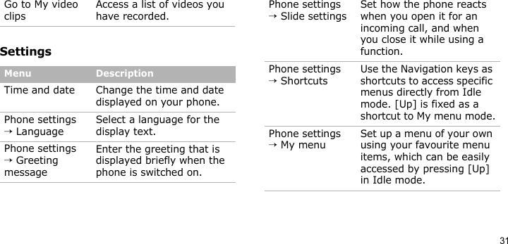31SettingsGo to My video clipsAccess a list of videos you have recorded.Menu DescriptionTime and date Change the time and date displayed on your phone.Phone settings → LanguageSelect a language for the display text. Phone settings → Greeting messageEnter the greeting that is displayed briefly when the phone is switched on.Menu DescriptionPhone settings → Slide settingsSet how the phone reacts when you open it for an incoming call, and when you close it while using a function.Phone settings → ShortcutsUse the Navigation keys as shortcuts to access specific menus directly from Idle mode. [Up] is fixed as a shortcut to My menu mode.Phone settings → My menuSet up a menu of your own using your favourite menu items, which can be easily accessed by pressing [Up] in Idle mode.Menu Description