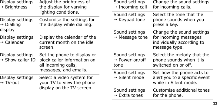 33Display settings → BrightnessAdjust the brightness of the display for varying lighting conditions.Display settings → Dialling displayCustomise the settings for the display while dialling.Display settings → CalendarDisplay the calendar of the current month on the idle screen.Display settings → Show caller IDSet the phone to display or block caller information on all incoming calls, messages, and emails.Display settings → TV-outSelect a video system for your TV to view the phone display on the TV screen.Menu DescriptionSound settings → Incoming callChange the sound settings for incoming calls.Sound settings → Keypad toneSelect the tone that the phone sounds when you press a key.Sound settings → Message toneChange the sound settings for incoming messages individually according to message type.Sound settings → Power-on/off toneSelect the melody that the phone sounds when it is switched on or off.Sound settings → Silent modeSet how the phone acts to alert you to a specific event while in Silent mode.Sound settings → Extra tonesCustomise additional tones for the phone.Menu Description