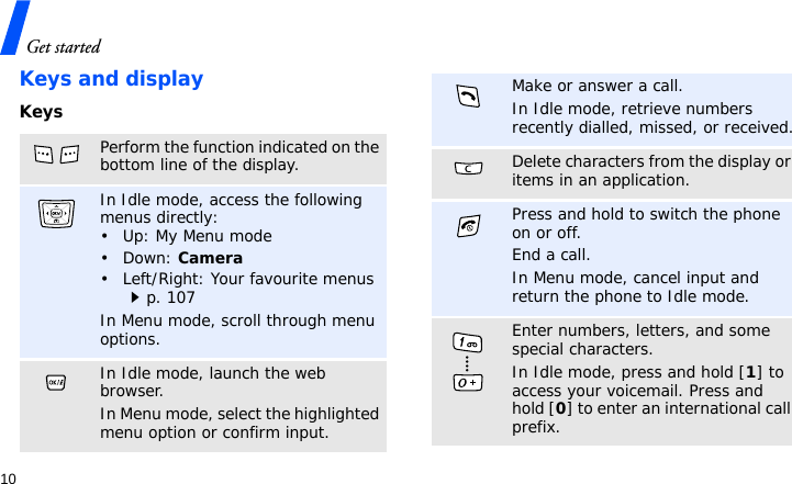 Get started10Keys and displayKeysPerform the function indicated on the bottom line of the display.In Idle mode, access the following menus directly:• Up: My Menu mode•Down: Camera• Left/Right: Your favourite menusp. 107In Menu mode, scroll through menu options.In Idle mode, launch the web browser.In Menu mode, select the highlighted menu option or confirm input.Make or answer a call.In Idle mode, retrieve numbers recently dialled, missed, or received.Delete characters from the display or items in an application.Press and hold to switch the phone on or off.End a call.In Menu mode, cancel input and return the phone to Idle mode.Enter numbers, letters, and some special characters.In Idle mode, press and hold [1] to access your voicemail. Press and hold [0] to enter an international call prefix.