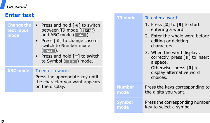Get started12Enter textChange the text input mode• Press and hold [ ] to switch between T9 mode ( ) and ABC mode ( ).• Press [ ] to change case or switch to Number mode ().• Press and hold [ ] to switch to Symbol ( ) mode.ABC modeTo enter a word:Press the appropriate key until the character you want appears on the display.T9 modeTo e nte r a  wo rd :1. Press [2] to [9] to start entering a word.2. Enter the whole word before editing or deleting characters.3. When the word displays correctly, press [ ] to insert a space.Otherwise, press [0] to display alternative word choices.Number modePress the keys corresponding to the digits you want.Symbol modePress the corresponding number key to select a symbol.