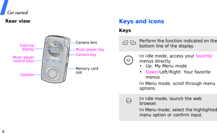 Get started8Rear viewKeys and iconsKeysCamera lensExternaldisplayMusic playercontrol keysSpeaker Memory card slotMusic player keyCamera keyPerform the function indicated on the bottom line of the display.In Idle mode, access your favorite menus directly.• Up: My Menu mode•Down/Left/Right: Your favorite menusIn Menu mode, scroll through menu options.In Idle mode, launch the web browser.In Menu mode, select the highlighted menu option or confirm input.