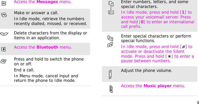 9Access the Messages menu.Make or answer a call.In Idle mode, retrieve the numbers recently dialled, missed, or received.Delete characters from the display or items in an application.Access the Bluetooth menu.Press and hold to switch the phone on or off. End a call. In Menu mode, cancel input and return the phone to Idle mode.Enter numbers, letters, and some special characters.In Idle mode, press and hold [1] to access your voicemail server. Press and hold [0] to enter an international call prefix.Enter special characters or perform special functions.In Idle mode, press and hold [ ] to activate or deactivate the Silent mode. Press and hold [ ] to enter a pause between numbers. Adjust the phone volume.Access the Music player menu.