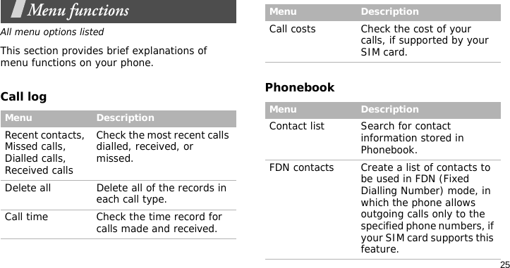 25Menu functionsAll menu options listedThis section provides brief explanations of menu functions on your phone.Call log PhonebookMenu DescriptionRecent contacts, Missed calls, Dialled calls, Received callsCheck the most recent calls dialled, received, or missed.Delete all Delete all of the records in each call type.Call time Check the time record for calls made and received.Call costs Check the cost of your calls, if supported by your SIM card.Menu DescriptionContact list Search for contact information stored in Phonebook.FDN contacts Create a list of contacts to be used in FDN (Fixed Dialling Number) mode, in which the phone allows outgoing calls only to the specified phone numbers, if your SIM card supports this feature.Menu Description
