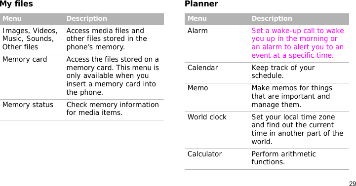 29My files PlannerMenu DescriptionImages, Videos, Music, Sounds, Other filesAccess media files and other files stored in the phone’s memory.Memory card Access the files stored on a memory card. This menu is only available when you insert a memory card into the phone.Memory status Check memory information for media items.Menu DescriptionAlarm Set a wake-up call to wake you up in the morning or an alarm to alert you to an event at a specific time.Calendar Keep track of your schedule.Memo Make memos for things that are important and manage them.World clock Set your local time zone and find out the current time in another part of the world. Calculator Perform arithmetic functions.