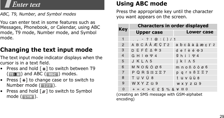 29Enter textABC, T9, Number, and Symbol modesYou can enter text in some features such as Messages, Phonebook, or Calendar, using ABC mode, T9 mode, Number mode, and Symbol mode.Changing the text input modeThe text input mode indicator displays when the cursor is in a text field.• Press and hold [ ] to switch between T9 () and ABC () modes.• Press [ ] to change case or to switch to Number mode ( ).• Press and hold [ ] to switch to Symbol mode ( ).Using ABC modePress the appropriate key until the character you want appears on the screen.(creating an SMS message with GSM-alphabet encoding)Characters in order displayedKey Upper case Lower case