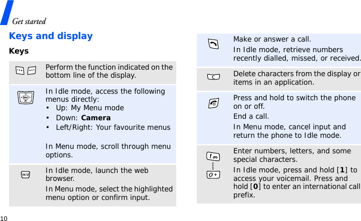 Get started10Keys and displayKeysPerform the function indicated on the bottom line of the display.In Idle mode, access the following menus directly:• Up: My Menu mode•Down: Camera• Left/Right: Your favourite menusIn Menu mode, scroll through menu options.In Idle mode, launch the web browser.In Menu mode, select the highlighted menu option or confirm input.Make or answer a call.In Idle mode, retrieve numbers recently dialled, missed, or received.Delete characters from the display or items in an application.Press and hold to switch the phone on or off.End a call.In Menu mode, cancel input and return the phone to Idle mode.Enter numbers, letters, and some special characters.In Idle mode, press and hold [1] to access your voicemail. Press and hold [0] to enter an international call prefix.