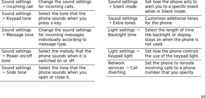 43Sound settings → Incoming call Change the sound settings for incoming calls.Sound settings → Keypad tone Select the tone that the phone sounds when you press a key.Sound settings → Message tone Change the sound settings for incoming messages individually according to message type.Sound settings → Power-on/off toneSelect the melody that the phone sounds when it is switched on or off.Sound settings → Slide tone Select the tone that the phone sounds when you open or close it.Menu DescriptionSound settings → Silent mode Set how the phone acts to alert you to a specific event while in Silent mode.Sound settings → Extra tones Customise additional tones for the phone.Light settings → Backlight time Select the length of time the backlight or display stays on when the phone is not used.Light settings → Keypad light Set how the phone controls the use of the keypad light.Network services → Call divertingSet the phone to reroute incoming calls to a phone number that you specify.Menu Description