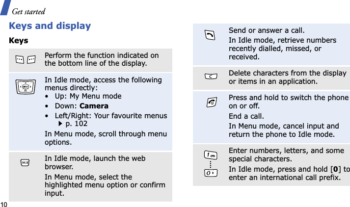 Get started10Keys and displayKeysPerform the function indicated on the bottom line of the display.In Idle mode, access the following menus directly:• Up: My Menu mode•Down: Camera• Left/Right: Your favourite menus p. 102In Menu mode, scroll through menu options.In Idle mode, launch the web browser.In Menu mode, select the highlighted menu option or confirm input.Send or answer a call.In Idle mode, retrieve numbers recently dialled, missed, or received.Delete characters from the display or items in an application.Press and hold to switch the phone on or off.End a call.In Menu mode, cancel input and return the phone to Idle mode.Enter numbers, letters, and some special characters.In Idle mode, press and hold [0] to enter an international call prefix.