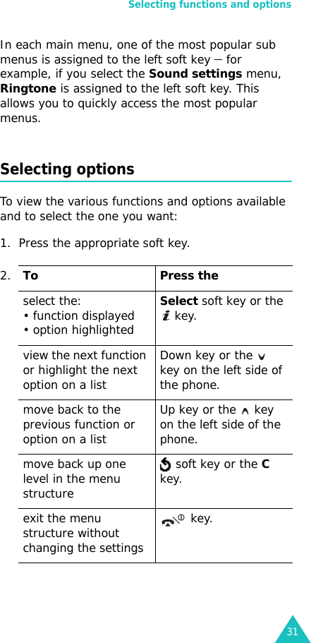 Selecting functions and options31In each main menu, one of the most popular sub menus is assigned to the left soft key    for example, if you select the Sound settings menu, Ringtone is assigned to the left soft key. This allows you to quickly access the most popular menus.Selecting optionsTo view the various functions and options available and to select the one you want: 1. Press the appropriate soft key.2.To Press theselect the:• function displayed • option highlightedSelect soft key or the  key. view the next function or highlight the next option on a listDown key or the   key on the left side of the phone. move back to the previous function or option on a listUp key or the   key on the left side of the phone. move back up one level in the menu structure soft key or the C key.exit the menu structure without changing the settings key.