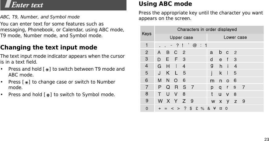 23Enter textABC, T9, Number, and Symbol modeYou can enter text for some features such as messaging, Phonebook, or Calendar, using ABC mode, T9 mode, Number mode, and Symbol mode.Changing the text input modeThe text input mode indicator appears when the cursor is in a text field. • Press and hold [ ] to switch between T9 mode and ABC mode.• Press [ ] to change case or switch to Number mode.• Press and hold [ ] to switch to Symbol mode.Using ABC modePress the appropriate key until the character you want appears on the screen.