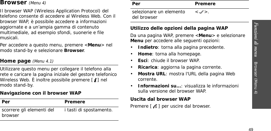 Funzioni di menu    Browser (Menu 4)49Browser (Menu 4)Il browser WAP (Wireless Application Protocol) del telefono consente di accedere al Wireless Web. Con il browser WAP, è possibile accedere a informazioni aggiornate e a un’ampia gamma di contenuto multimediale, ad esempio sfondi, suonerie e file musicali.Per accedere a questo menu, premere &lt;Menu&gt; nel modo stand-by e selezionare Browser.Home page (Menu 4.1)Utilizzare questo menu per collegare il telefono alla rete e caricare la pagina iniziale del gestore telefonico Wireless Web. È inoltre possibile premere [ ] nel modo stand-by.Navigazione con il browser WAPUtilizzo delle opzioni della pagina WAPDa una pagina WAP, premere &lt;Menu&gt; e selezionare Menu per accedere alle seguenti opzioni:•Indietro: torna alla pagina precedente.•Home: torna alla homepage.•Esci: chiude il browser WAP.•Ricarica: aggiorna la pagina corrente.•Mostra URL: mostra l&apos;URL della pagina Web corrente.•Informazioni su...: visualizza le informazioni sulla versione del browser WAP.Uscita dal browser WAPPremere [ ] per uscire dal browser.Per Premerescorrere gli elementi del browser i tasti di spostamento. selezionare un elemento del browser &lt;&gt;.Per Premere