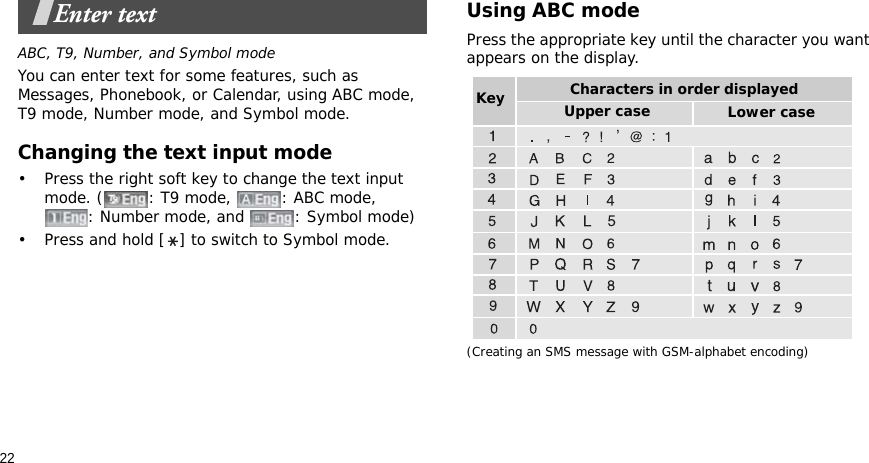 22Enter textABC, T9, Number, and Symbol modeYou can enter text for some features, such as Messages, Phonebook, or Calendar, using ABC mode, T9 mode, Number mode, and Symbol mode.Changing the text input mode• Press the right soft key to change the text input mode. ( : T9 mode,  : ABC mode, : Number mode, and  : Symbol mode)• Press and hold [ ] to switch to Symbol mode.Using ABC modePress the appropriate key until the character you want appears on the display.(Creating an SMS message with GSM-alphabet encoding)Characters in order displayedKey Upper case Lower case