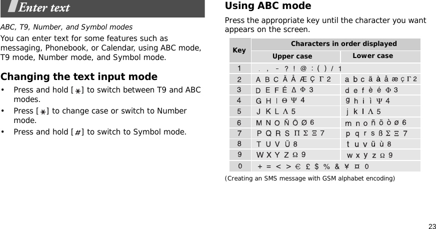 23Enter textABC, T9, Number, and Symbol modesYou can enter text for some features such as messaging, Phonebook, or Calendar, using ABC mode, T9 mode, Number mode, and Symbol mode.Changing the text input mode• Press and hold [ ] to switch between T9 and ABC modes.• Press [ ] to change case or switch to Number mode.• Press and hold [ ] to switch to Symbol mode.Using ABC modePress the appropriate key until the character you want appears on the screen.(Creating an SMS message with GSM alphabet encoding)Upper case Lower caseCharacters in order displayedKey