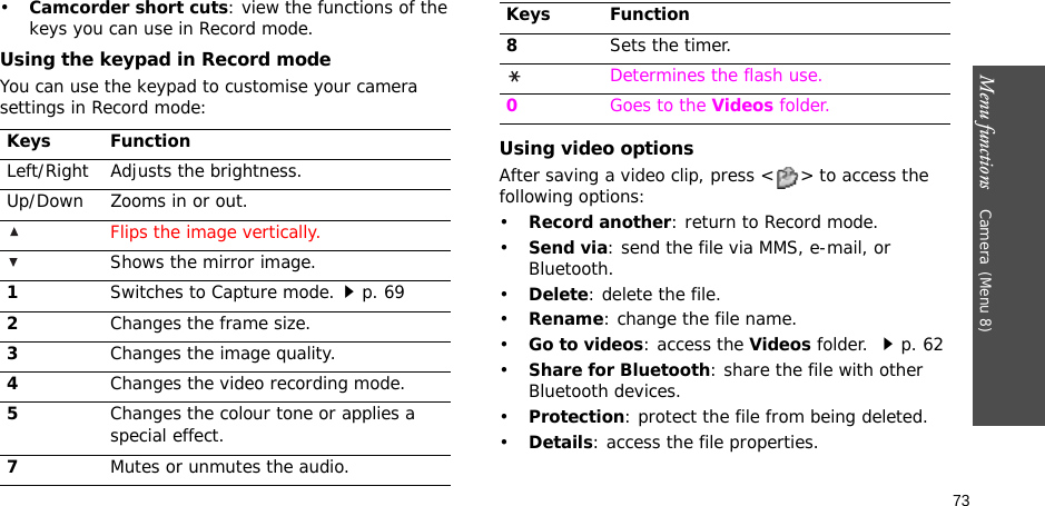 Menu functions    Camera(Menu 8)73•Camcorder short cuts: view the functions of the keys you can use in Record mode.Using the keypad in Record modeYou can use the keypad to customise your camera settings in Record mode:Using video optionsAfter saving a video clip, press &lt; &gt; to access the following options:•Record another: return to Record mode.•Send via: send the file via MMS, e-mail, or Bluetooth.•Delete: delete the file.•Rename: change the file name.•Go to videos: access the Videos folder. p. 62•Share for Bluetooth: share the file with other Bluetooth devices.•Protection: protect the file from being deleted.•Details: access the file properties.Keys FunctionLeft/Right Adjusts the brightness.Up/Down Zooms in or out.Flips the image vertically.Shows the mirror image.1Switches to Capture mode.p. 692Changes the frame size.3Changes the image quality.4Changes the video recording mode.5Changes the colour tone or applies a special effect.7Mutes or unmutes the audio.8Sets the timer.Determines the flash use.0Goes to the Videos folder.Keys Function