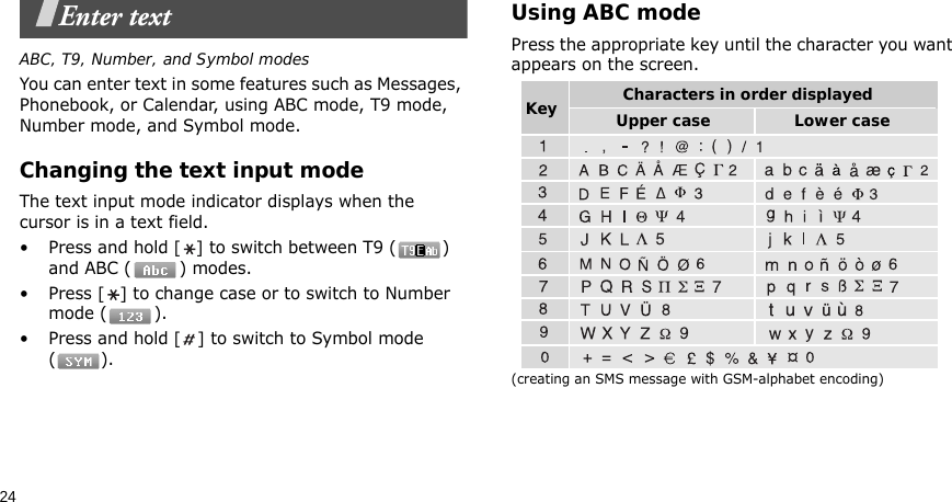 24Enter textABC, T9, Number, and Symbol modesYou can enter text in some features such as Messages, Phonebook, or Calendar, using ABC mode, T9 mode, Number mode, and Symbol mode.Changing the text input modeThe text input mode indicator displays when the cursor is in a text field.•Press and hold [] to switch between T9 ( ) and ABC ( ) modes.•Press [] to change case or to switch to Number mode ( ).•Press and hold [] to switch to Symbol mode ().Using ABC modePress the appropriate key until the character you want appears on the screen.(creating an SMS message with GSM-alphabet encoding)Characters in order displayedKey Upper case Lower case