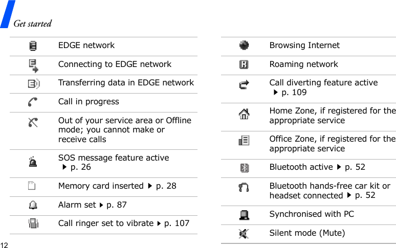 Get started12EDGE networkConnecting to EDGE networkTransferring data in EDGE networkCall in progressOut of your service area or Offline mode; you cannot make or receive callsSOS message feature activep. 26Memory card insertedp. 28Alarm setp. 87Call ringer set to vibratep. 107Browsing InternetRoaming networkCall diverting feature activep. 109Home Zone, if registered for the appropriate serviceOffice Zone, if registered for the appropriate serviceBluetooth activep. 52Bluetooth hands-free car kit or headset connectedp. 52Synchronised with PCSilent mode (Mute)