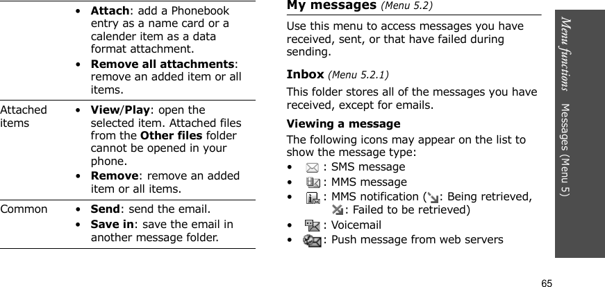 Menu functions    Messages (Menu 5)65My messages (Menu 5.2)Use this menu to access messages you have received, sent, or that have failed during sending.Inbox (Menu 5.2.1)This folder stores all of the messages you have received, except for emails.Viewing a messageThe following icons may appear on the list to show the message type: • : SMS message• : MMS message• : MMS notification ( : Being retrieved, : Failed to be retrieved)•: Voicemail• : Push message from web servers•Attach: add a Phonebook entry as a name card or a calender item as a data format attachment.•Remove all attachments: remove an added item or all items.Attached items•View/Play: open the selected item. Attached files from the Other files folder cannot be opened in your phone.•Remove: remove an added item or all items.Common •Send: send the email.•Save in: save the email in another message folder.