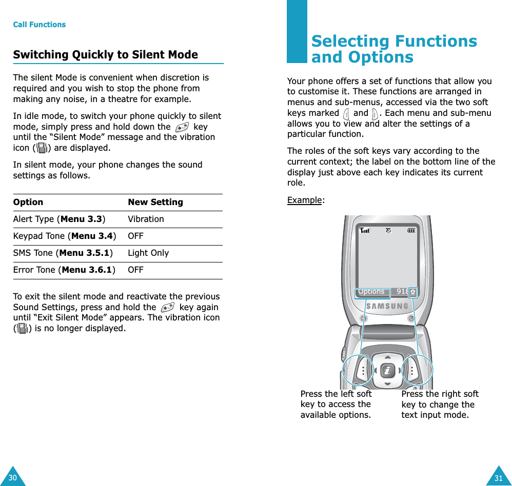 Call Functions30Switching Quickly to Silent ModeThe silent Mode is convenient when discretion is required and you wish to stop the phone from making any noise, in a theatre for example.In idle mode, to switch your phone quickly to silent mode, simply press and hold down the   key until the “Silent Mode” message and the vibration icon ( ) are displayed.In silent mode, your phone changes the sound settings as follows.To exit the silent mode and reactivate the previous Sound Settings, press and hold the   key again until “Exit Silent Mode” appears. The vibration icon () is no longer displayed.Option New SettingAlert Type (Menu 3.3) VibrationKeypad Tone (Menu 3.4)OFFSMS Tone (Menu 3.5.1) Light OnlyError Tone (Menu 3.6.1)OFF31Selecting Functions and OptionsYour phone offers a set of functions that allow you to customise it. These functions are arranged in menus and sub-menus, accessed via the two soft keys marked   and  . Each menu and sub-menu allows you to view and alter the settings of a particular function.The roles of the soft keys vary according to the current context; the label on the bottom line of the display just above each key indicates its current role.Example:Options     918Press the left soft key to access the available options.Press the right soft key to change the text input mode.