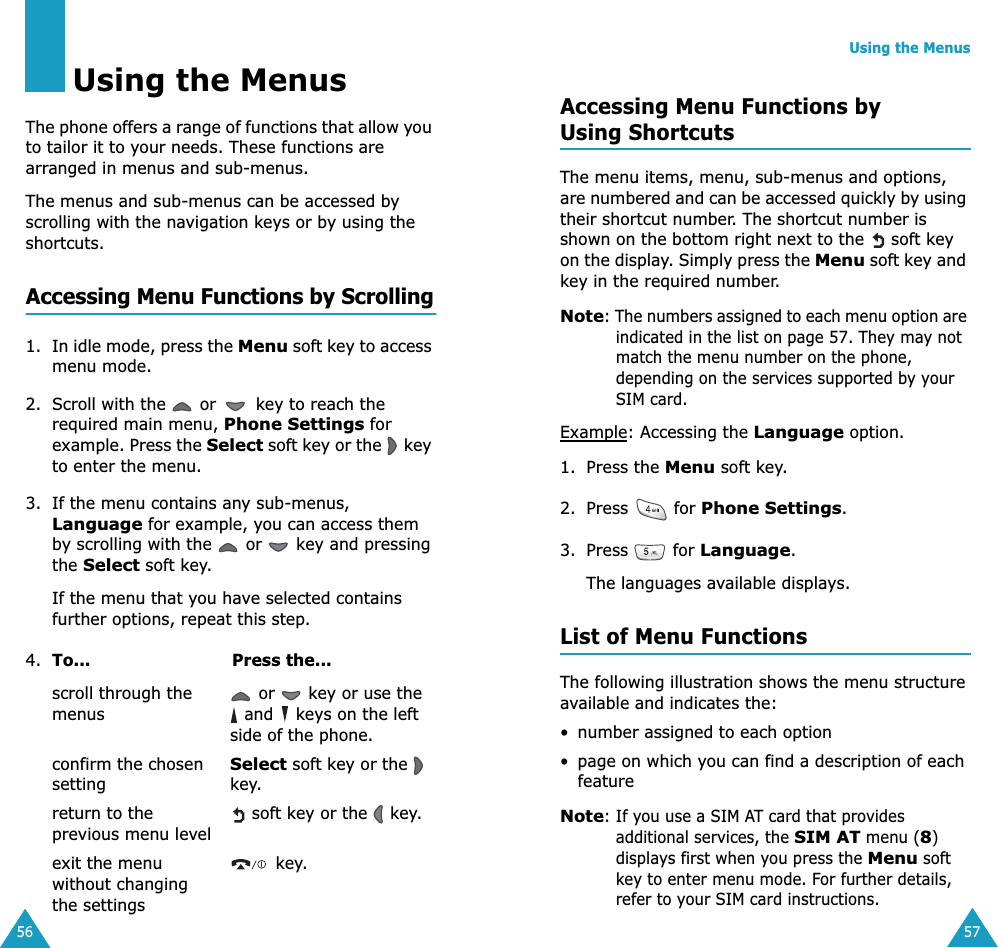 56Using the MenusThe phone offers a range of functions that allow you to tailor it to your needs. These functions are arranged in menus and sub-menus.The menus and sub-menus can be accessed by scrolling with the navigation keys or by using the shortcuts.Accessing Menu Functions by Scrolling1. In idle mode, press the Menu soft key to access menu mode. 2. Scroll with the   or   key to reach the required main menu, Phone Settings for example. Press the Select soft key or the   key to enter the menu.3. If the menu contains any sub-menus, Language for example, you can access them by scrolling with the   or   key and pressing the Select soft key.If the menu that you have selected contains further options, repeat this step.4. To... Press the...scroll through the menus or   key or use the  and   keys on the left side of the phone.confirm the chosen settingSelect soft key or the   key.return to the previous menu level soft key or the   key.exit the menu without changing the settings key.Using the Menus57Accessing Menu Functions by Using ShortcutsThe menu items, menu, sub-menus and options, are numbered and can be accessed quickly by using their shortcut number. The shortcut number is shown on the bottom right next to the   soft key on the display. Simply press the Menu soft key and key in the required number.Note: The numbers assigned to each menu option are indicated in the list on page 57. They may not match the menu number on the phone, depending on the services supported by your SIM card.Example: Accessing the Language option.1. Press the Menu soft key.2. Press  for Phone Settings.3. Press  for Language.The languages available displays. List of Menu FunctionsThe following illustration shows the menu structure available and indicates the:• number assigned to each option• page on which you can find a description of each featureNote: If you use a SIM AT card that provides additional services, the SIM AT menu (8) displays first when you press the Menu soft key to enter menu mode. For further details, refer to your SIM card instructions.