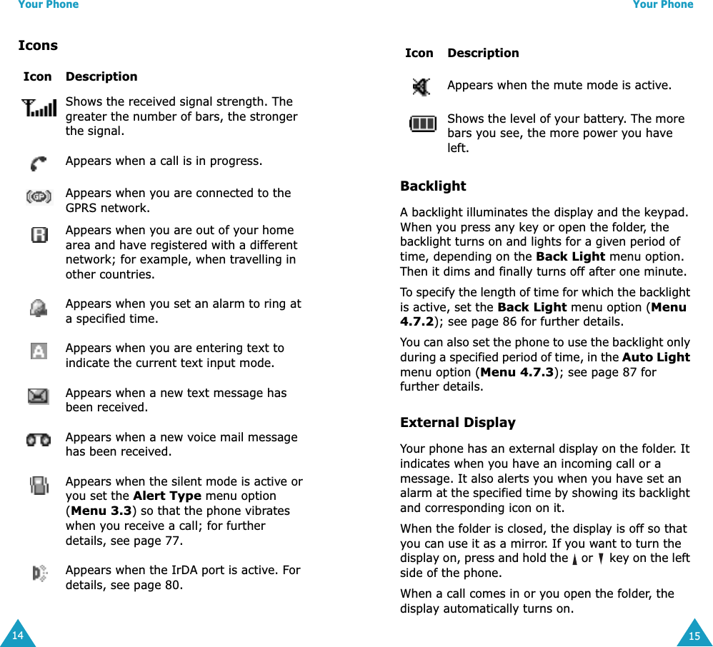 Your Phone14IconsIcon DescriptionShows the received signal strength. The greater the number of bars, the stronger the signal.Appears when a call is in progress.Appears when you are connected to the GPRS network.Appears when you are out of your home area and have registered with a different network; for example, when travelling in other countries.Appears when you set an alarm to ring at a specified time.Appears when you are entering text to indicate the current text input mode.Appears when a new text message has been received.Appears when a new voice mail message has been received.Appears when the silent mode is active or you set the Alert Type menu option (Menu 3.3) so that the phone vibrates when you receive a call; for further details, see page 77. Appears when the IrDA port is active. For details, see page 80.Your Phone15BacklightA backlight illuminates the display and the keypad. When you press any key or open the folder, the backlight turns on and lights for a given period of time, depending on the Back Light menu option. Then it dims and finally turns off after one minute.To specify the length of time for which the backlight is active, set the Back Light menu option (Menu 4.7.2); see page 86 for further details.You can also set the phone to use the backlight only during a specified period of time, in the Auto Light menu option (Menu 4.7.3); see page 87 for further details.External DisplayYour phone has an external display on the folder. It indicates when you have an incoming call or a message. It also alerts you when you have set an alarm at the specified time by showing its backlight and corresponding icon on it.When the folder is closed, the display is off so that you can use it as a mirror. If you want to turn the display on, press and hold the   or   key on the left side of the phone. When a call comes in or you open the folder, the display automatically turns on. Appears when the mute mode is active.Shows the level of your battery. The more bars you see, the more power you have left.Icon Description