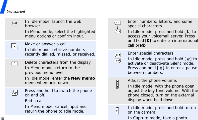 Get started10In Idle mode, launch the web browser.In Menu mode, select the highlighted menu options or confirm input.Make or answer a call.In Idle mode, retrieve numbers recently dialled, missed, or received.Delete characters from the display.In Menu mode, return to the previous menu level.In Idle mode, enter the New memo menu when held down.Press and hold to switch the phone on and off. End a call. In Menu mode, cancel input and return the phone to Idle mode.Enter numbers, letters, and some special characters.In Idle mode, press and hold [1] to access your voicemail server. Press and hold [0] to enter an international call prefix.Enter special characters.In Idle mode, press and hold [ ] to activate or deactivate Silent mode. Press and hold [ ] to enter a pause between numbers.Adjust the phone volume.In Idle mode, with the phone open, adjust the key tone volume. With the phone closed, turn on the external display when held down.In Idle mode, press and hold to turn on the camera.In Capture mode, take a photo.