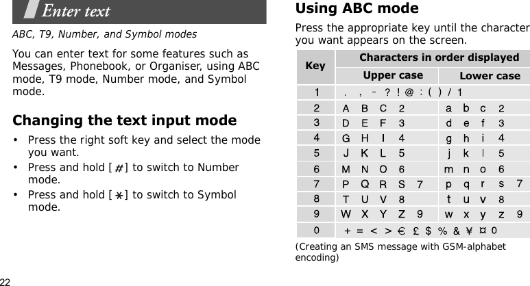 22Enter textABC, T9, Number, and Symbol modesYou can enter text for some features such as Messages, Phonebook, or Organiser, using ABC mode, T9 mode, Number mode, and Symbol mode.Changing the text input mode• Press the right soft key and select the mode you want.• Press and hold [ ] to switch to Number mode.• Press and hold [ ] to switch to Symbol mode.Using ABC modePress the appropriate key until the character you want appears on the screen.(Creating an SMS message with GSM-alphabet encoding)Characters in order displayedKey Upper case Lower case
