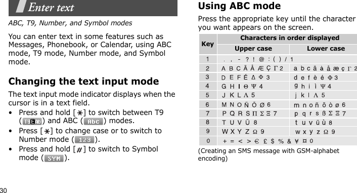30Enter textABC, T9, Number, and Symbol modesYou can enter text in some features such as Messages, Phonebook, or Calendar, using ABC mode, T9 mode, Number mode, and Symbol mode.Changing the text input modeThe text input mode indicator displays when the cursor is in a text field.• Press and hold [ ] to switch between T9 () and ABC () modes.• Press [ ] to change case or to switch to Number mode ( ).• Press and hold [ ] to switch to Symbol mode ( ).Using ABC modePress the appropriate key until the character you want appears on the screen.(Creating an SMS message with GSM-alphabet encoding)Characters in order displayedUpper case Lower caseKey