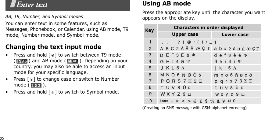 22Enter textAB, T9, Number, and Symbol modesYou can enter text in some features, such as Messages, Phonebook, or Calendar, using AB mode, T9 mode, Number mode, and Symbol mode.Changing the text input mode• Press and hold [ ] to switch between T9 mode ( ) and AB mode ( ). Depending on your country, you may also be able to access an input mode for your specific language.• Press [ ] to change case or switch to Number mode ( ).• Press and hold [ ] to switch to Symbol mode.Using AB modePress the appropriate key until the character you want appears on the display.(Creating an SMS message with GSM-alphabet encoding)Characters in order displayedKey Upper case Lower case