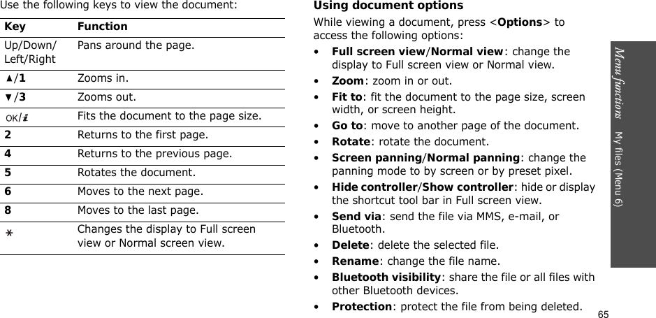 Menu functions    My files (Menu 6)65Use the following keys to view the document:Using document optionsWhile viewing a document, press &lt;Options&gt; to access the following options:•Full screen view/Normal view: change the display to Full screen view or Normal view.•Zoom: zoom in or out.•Fit to: fit the document to the page size, screen width, or screen height.•Go to: move to another page of the document.•Rotate: rotate the document.•Screen panning/Normal panning: change the panning mode to by screen or by preset pixel.•Hide controller/Show controller: hide or display the shortcut tool bar in Full screen view.•Send via: send the file via MMS, e-mail, or Bluetooth.•Delete: delete the selected file.•Rename: change the file name.•Bluetooth visibility: share the file or all files with other Bluetooth devices.•Protection: protect the file from being deleted.Key FunctionUp/Down/Left/RightPans around the page./1Zooms in./3Zooms out.Fits the document to the page size.2Returns to the first page.4Returns to the previous page.5Rotates the document.6Moves to the next page.8Moves to the last page.Changes the display to Full screen view or Normal screen view.
