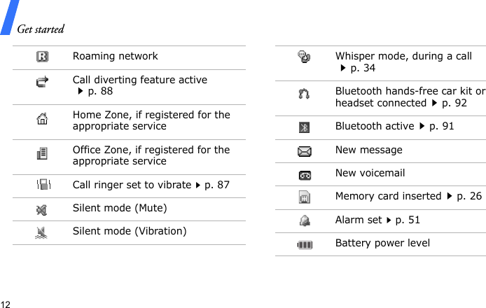Get started12Roaming networkCall diverting feature activep. 88Home Zone, if registered for the appropriate serviceOffice Zone, if registered for the appropriate serviceCall ringer set to vibratep. 87Silent mode (Mute)Silent mode (Vibration)Whisper mode, during a callp. 34Bluetooth hands-free car kit or headset connectedp. 92Bluetooth activep. 91New messageNew voicemailMemory card insertedp. 26Alarm setp. 51Battery power level