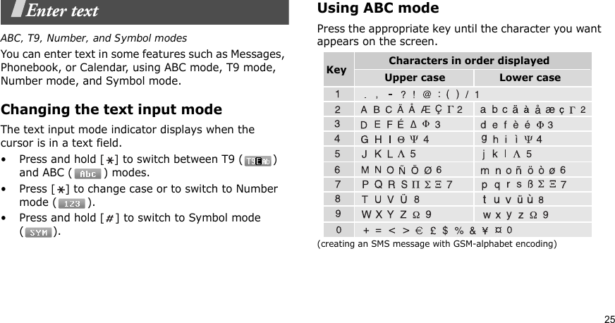 25Enter textABC, T9, Number, and Symbol modesYou can enter text in some features such as Messages, Phonebook, or Calendar, using ABC mode, T9 mode, Number mode, and Symbol mode.Changing the text input modeThe text input mode indicator displays when the cursor is in a text field.•Press and hold [] to switch between T9 ( ) and ABC ( ) modes.•Press [] to change case or to switch to Number mode ( ).•Press and hold [] to switch to Symbol mode ().Using ABC modePress the appropriate key until the character you want appears on the screen.(creating an SMS message with GSM-alphabet encoding)Characters in order displayedKey Upper case Lower case