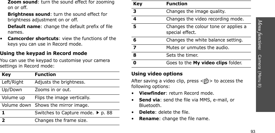 93Menu functions    Camera(Menu 8)Zoom sound: turn the sound effect for zooming on or off.Brightness sound: turn the sound effect for brightness adjustment on or off.Default name: change the default prefix of file names.•Camcorder shortcuts: view the functions of the keys you can use in Record mode.Using the keypad in Record modeYou can use the keypad to customise your camera settings in Record mode:Using video optionsAfter saving a video clip, press &lt; &gt; to access the following options:•Viewfinder: return Record mode.•Send via: send the file via MMS, e-mail, or Bluetooth.•Delete: delete the file.•Rename: change the file name.Key FunctionLeft/Right Adjusts the brightness.Up/Down Zooms in or out.Volume up Flips the image vertically.Volume down Shows the mirror image.1Switches to Capture mode.p. 882Changes the frame size.3Changes the image quality.4Changes the video recording mode.5Changes the colour tone or applies a special effect.6Changes the white balance setting.7Mutes or unmutes the audio.8Sets the timer.0Goes to the My video clips folder.Key Function