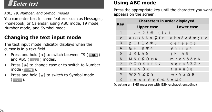 24Enter textABC, T9, Number, and Symbol modesYou can enter text in some features such as Messages, Phonebook, or Calendar, using ABC mode, T9 mode, Number mode, and Symbol mode.Changing the text input modeThe text input mode indicator displays when the cursor is in a text field.•Press and hold [] to switch between T9 ( ) and ABC ( ) modes.•Press [] to change case or to switch to Number mode ( ).•Press and hold [] to switch to Symbol mode ().Using ABC modePress the appropriate key until the character you want appears on the screen.(creating an SMS message with GSM-alphabet encoding)Characters in order displayedKey Upper case Lower case