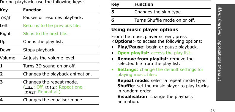 Menu functions    Applications (Menu 3)43During playback, use the following keys:Using music player optionsFrom the music player screen, press &lt;Options&gt; to access the following options:•Play/Pause: begin or pause playback.•Open playlist: access the play list.•Remove from playlist: remove the selected file from the play list.•Settings: change the default settings for playing music files:Repeat mode: select a repeat mode type.Shuffle: set the music player to play tracks in random order.Visualisation: change the playback animation.Key FunctionPauses or resumes playback.Left Returns to the previous file.Right Skips to the next file.Up Opens the play list.Down Stops playback.Volume Adjusts the volume level.1Turns 3D sound on or off.2Changes the playback animation.3Changes the repeat mode. (: Off,  : Repeat one, : Repeat all)4Changes the equaliser mode.5Changes the skin type.6Turns Shuffle mode on or off.Key Function