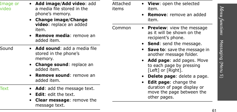 Menu functions    Messaging (Menu 5)61Image or video•Add image/Add video: add a media file stored in the phone’s memory.•Change image/Change video: replace an added item.•Remove media: remove an added item.Sound •Add sound: add a media file stored in the phone’s memory.•Change sound: replace an added item.•Remove sound: remove an added item.Text •Add: add the message text.•Edit: edit the text.•Clear message: remove the message text.Attached items•View: open the selected item.•Remove: remove an added item.Common •Preview: view the message as it will be shown on the recipient’s phone.•Send: send the message.•Save to: save the message in another message folder.•Add page: add pages. Move to each page by pressing [Left] or [Right].•Delete page: delete a page.•Edit page: change the duration of page display or move the page between the other pages.