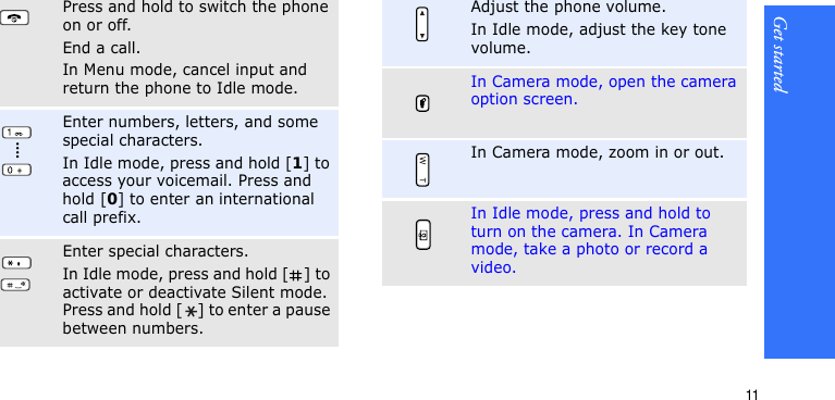 Get started11Press and hold to switch the phone on or off.End a call.In Menu mode, cancel input and return the phone to Idle mode.Enter numbers, letters, and some special characters.In Idle mode, press and hold [1] to access your voicemail. Press and hold [0] to enter an international call prefix.Enter special characters.In Idle mode, press and hold [] to activate or deactivate Silent mode. Press and hold [] to enter a pause between numbers.Adjust the phone volume.In Idle mode, adjust the key tone volume.In Camera mode, open the camera option screen.In Camera mode, zoom in or out.In Idle mode, press and hold to turn on the camera. In Camera mode, take a photo or record a video.