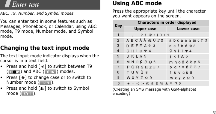 31Enter textABC, T9, Number, and Symbol modesYou can enter text in some features such as Messages, Phonebook, or Calendar, using ABC mode, T9 mode, Number mode, and Symbol mode.Changing the text input modeThe text input mode indicator displays when the cursor is in a text field.• Press and hold [ ] to switch between T9 () and ABC () modes.• Press [ ] to change case or to switch to Number mode ( ).• Press and hold [ ] to switch to Symbol mode ( ).Using ABC modePress the appropriate key until the character you want appears on the screen.(Creating an SMS message with GSM-alphabet encoding)Characters in order displayedUpper case Lower caseKey