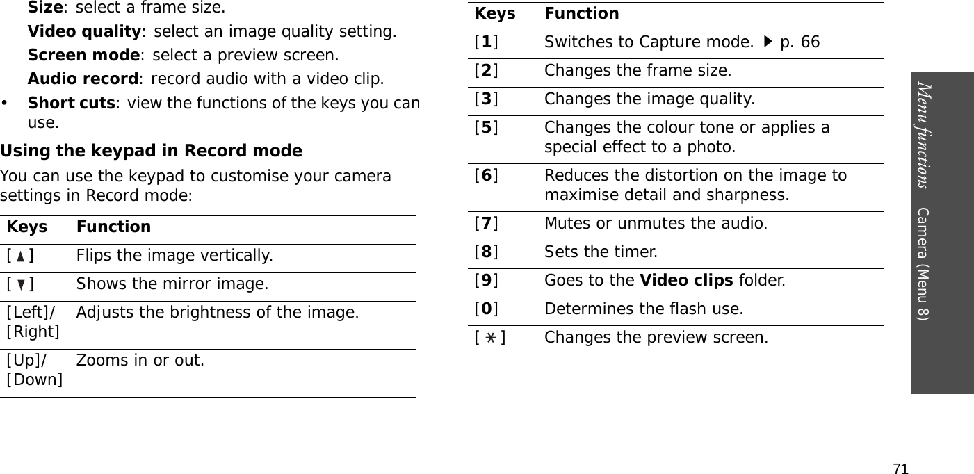 Menu functions    Camera (Menu 8)71Size: select a frame size. Video quality: select an image quality setting. Screen mode: select a preview screen.Audio record: record audio with a video clip.•Short cuts: view the functions of the keys you can use.Using the keypad in Record modeYou can use the keypad to customise your camera settings in Record mode:Keys Function[ ] Flips the image vertically.[ ] Shows the mirror image.[Left]/[Right]  Adjusts the brightness of the image.[Up]/[Down] Zooms in or out.[1] Switches to Capture mode.p. 66[2] Changes the frame size.[3] Changes the image quality.[5] Changes the colour tone or applies a special effect to a photo.[6] Reduces the distortion on the image to maximise detail and sharpness.[7] Mutes or unmutes the audio.[8] Sets the timer.[9] Goes to the Video clips folder.[0] Determines the flash use.[ ] Changes the preview screen.Keys Function