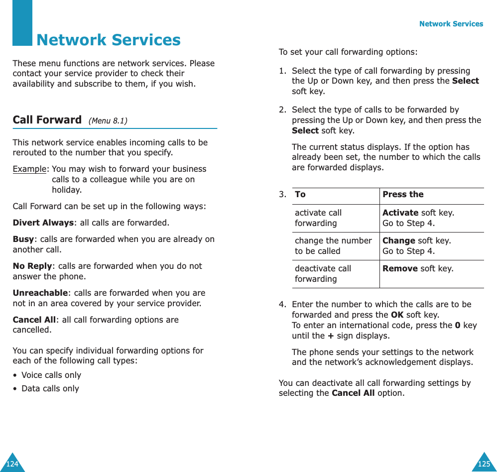 124Network ServicesThese menu functions are network services. Please contact your service provider to check their availability and subscribe to them, if you wish.Call Forward  (Menu 8.1) This network service enables incoming calls to be rerouted to the number that you specify.Example:You may wish to forward your business calls to a colleague while you are on holiday.Call Forward can be set up in the following ways:Divert Always: all calls are forwarded.Busy: calls are forwarded when you are already on another call.No Reply: calls are forwarded when you do not answer the phone.Unreachable: calls are forwarded when you are not in an area covered by your service provider.Cancel All: all call forwarding options are cancelled.You can specify individual forwarding options for each of the following call types:•Voice calls only•Data calls onlyNetwork Services125To set your call forwarding options:1. Select the type of call forwarding by pressing the Up or Down key, and then press the Select soft key.2. Select the type of calls to be forwarded by pressing the Up or Down key, and then press the Select soft key.The current status displays. If the option has already been set, the number to which the calls are forwarded displays.4. Enter the number to which the calls are to be forwarded and press the OK soft key.To enter an international code, press the 0 key until the + sign displays.The phone sends your settings to the network and the network’s acknowledgement displays.You can deactivate all call forwarding settings by selecting the Cancel All option.3. To Press theactivate call forwardingActivate soft key.Go to Step 4.change the number to be calledChange soft key.Go to Step 4. deactivate call forwardingRemove soft key.
