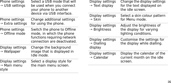 35Phone settings → USB settings Select a USB mode that will be used when you connect your phone to another device via USB interface.Phone settings → Extra settings Change additional settings for using the phone.Phone settings → Offline mode Switch the phone to Offline mode, in which the phone functions requiring network connection are deactivated.Display settings → Wallpaper  Change the background image that is displayed in Idle mode.Display settings → Main menu styleSelect a display style for the main menu screen.Menu DescriptionDisplay settings → Text display Change the display settings for the text displayed on the idle screen.Display settings → Skin Select a skin colour pattern for Menu mode.Display settings → Brightness Adjust the brightness of the display for varying lighting conditions.Display settings → Dialling displayCustomise the settings for the display while dialling.Display settings → Calendar Display the calendar of the current month on the idle screen.Menu Description
