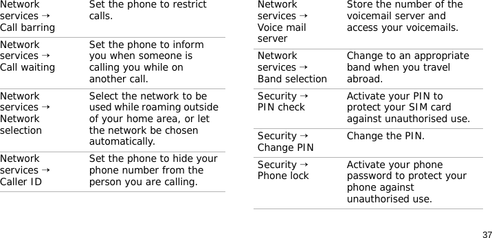 37Network services → Call barringSet the phone to restrict calls.Network services → Call waitingSet the phone to inform you when someone is calling you while on another call.Network services → Network selectionSelect the network to be used while roaming outside of your home area, or let the network be chosen automatically.Network services → Caller IDSet the phone to hide your phone number from the person you are calling. Menu DescriptionNetwork services → Voice mail serverStore the number of the voicemail server and access your voicemails.Network services → Band selectionChange to an appropriate band when you travel abroad.Security → PIN check Activate your PIN to protect your SIM card against unauthorised use.Security → Change PIN  Change the PIN.Security → Phone lock Activate your phone password to protect your phone against unauthorised use.Menu Description
