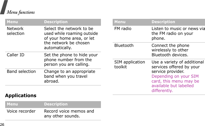 Menu functions26ApplicationsNetwork selectionSelect the network to be used while roaming outside of your home area, or let the network be chosen automatically.Caller ID Set the phone to hide your phone number from the person you are calling.Band selection Change to an appropriate band when you travel abroad.Menu DescriptionVoice recorder Record voice memos and any other sounds. Menu DescriptionFM radio Listen to music or news via the FM radio on your phone. Bluetooth Connect the phone wirelessly to other Bluetooth devices.SIM application toolkitUse a variety of additional services offered by your service provider. Depending on your SIM card, this menu may be available but labelled differently.Menu Description