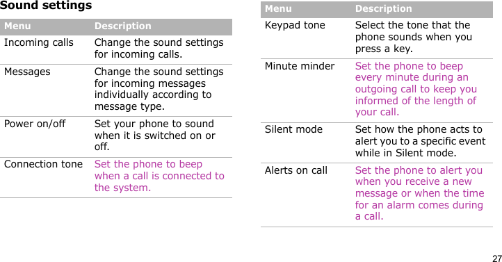 27Sound settingsMenu DescriptionIncoming calls Change the sound settings for incoming calls.Messages Change the sound settings for incoming messages individually according to message type.Power on/off Set your phone to sound when it is switched on or off.Connection tone Set the phone to beep when a call is connected to the system.Keypad tone Select the tone that the phone sounds when you press a key.Minute minder Set the phone to beep every minute during an outgoing call to keep you informed of the length of your call.Silent mode Set how the phone acts to alert you to a specific event while in Silent mode.Alerts on call Set the phone to alert you when you receive a new message or when the time for an alarm comes during a call.Menu Description