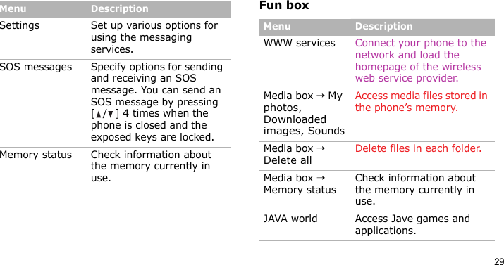 29Fun boxSettings Set up various options for using the messaging services.SOS messages Specify options for sending and receiving an SOS message. You can send an SOS message by pressing [ / ] 4 times when the phone is closed and the exposed keys are locked.Memory status Check information about the memory currently in use.Menu DescriptionMenu DescriptionWWW services Connect your phone to the network and load the homepage of the wireless web service provider.Media box → My photos, Downloaded images, SoundsAccess media files stored in the phone’s memory.Media box → Delete allDelete files in each folder.Media box → Memory statusCheck information about the memory currently in use.JAVA world Access Jave games and applications.