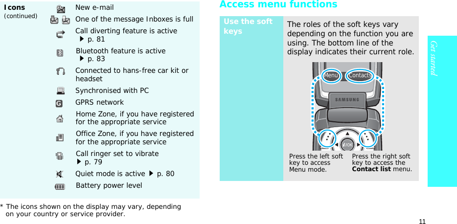 11Get startedAccess menu functionsIcons(continued)New e-mailOne of the message Inboxes is fullCall diverting feature is active p. 81Bluetooth feature is activep. 83Connected to hans-free car kit or headsetSynchronised with PCGPRS networkHome Zone, if you have registered for the appropriate serviceOffice Zone, if you have registered for the appropriate serviceCall ringer set to vibrate p. 79Quiet mode is activep. 80Battery power level* The icons shown on the display may vary, dependingon your country or service provider.Use the soft keysThe roles of the soft keys vary depending on the function you are using. The bottom line of the display indicates their current role.Press the left soft key to access Menu mode.Press the right soft key to access the Contact list menu. Menu      Contacts