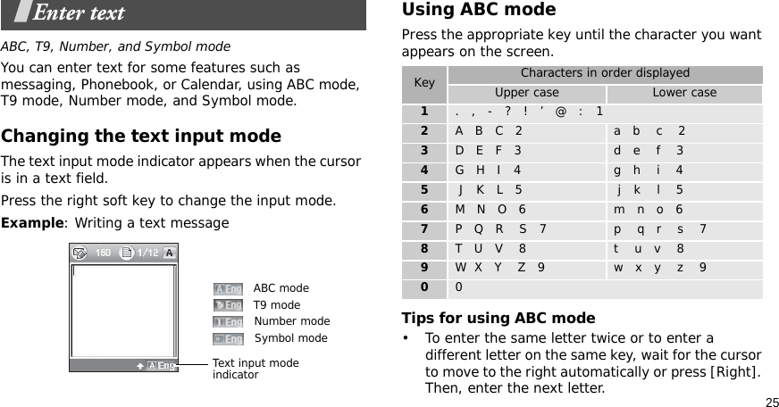 25Enter textABC, T9, Number, and Symbol modeYou can enter text for some features such as messaging, Phonebook, or Calendar, using ABC mode, T9 mode, Number mode, and Symbol mode.Changing the text input modeThe text input mode indicator appears when the cursor is in a text field. Press the right soft key to change the input mode.Example: Writing a text messageUsing ABC modePress the appropriate key until the character you want appears on the screen.Tips for using ABC mode• To enter the same letter twice or to enter a different letter on the same key, wait for the cursor to move to the right automatically or press [Right]. Then, enter the next letter.Text input mode indicatorABC modeT9 modeNumber modeSymbol modeKey Characters in order displayedUpper case Lower case1.   ,   -   ?   !   ’   @   :   12A   B   C   2 a   b    c    23D   E   F   3 d   e    f    34G   H   I   4 g   h    i    45 J   K   L   5  j   k    l    56M   N   O   6 m   n   o   67P   Q   R    S   7 p    q   r    s    78T   U   V    8 t    u   v    89W  X   Y    Z   9 w   x   y    z    900